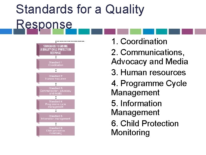 Standards for a Quality Response 1. Coordination 2. Communications, Advocacy and Media 3. Human Standards for a Quality Response 1. Coordination 2. Communications, Advocacy and Media 3. Human