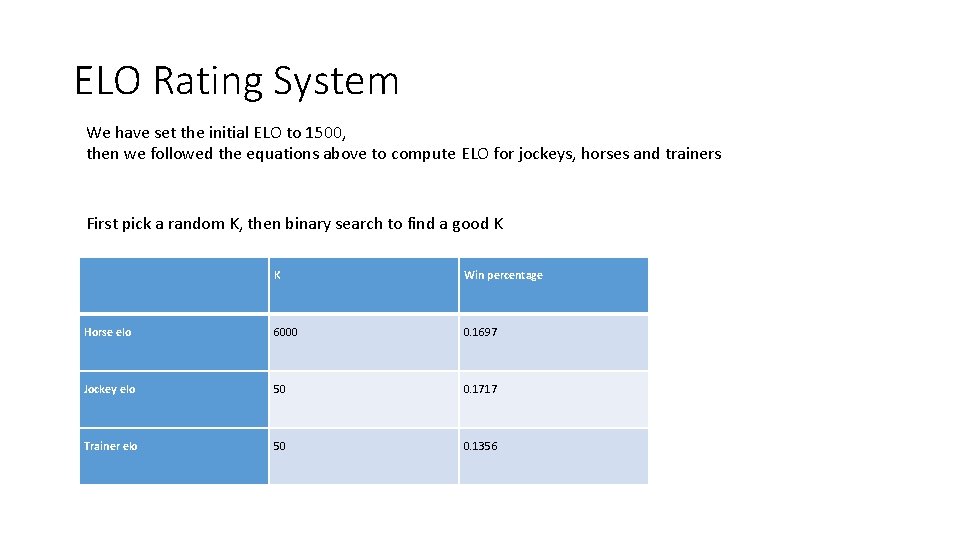 ELO Rating System We have set the initial ELO to 1500, then we followed