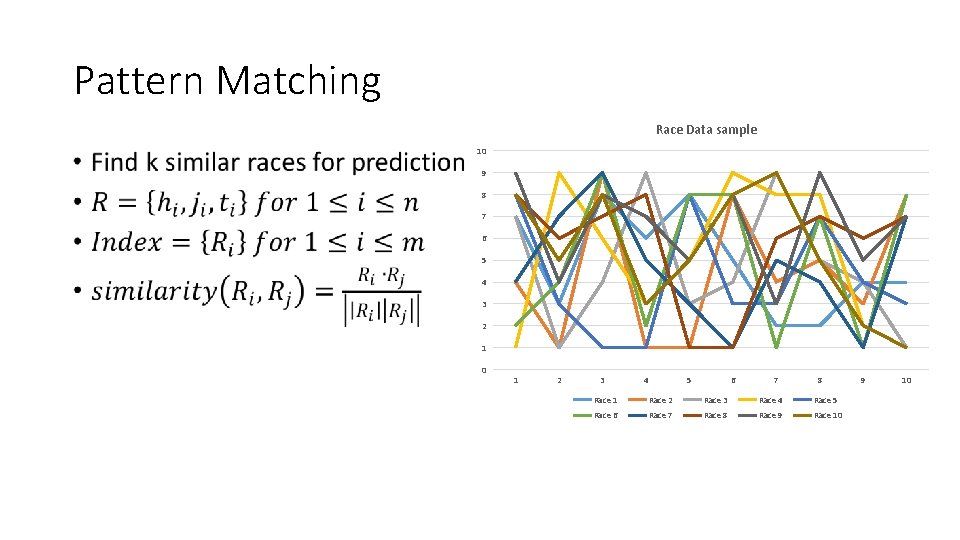 Pattern Matching Race Data sample • 10 9 8 7 6 5 4 3