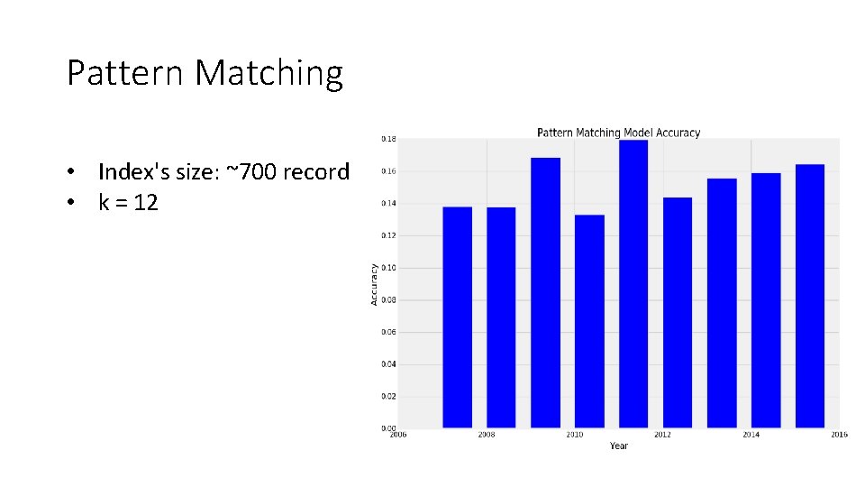 Pattern Matching • Index's size: ~700 record • k = 12 