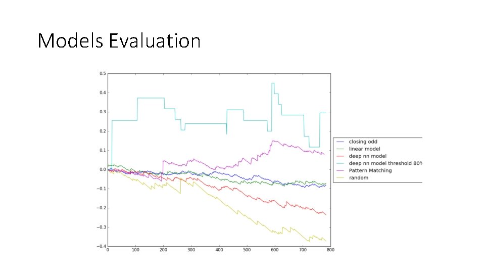 Models Evaluation 