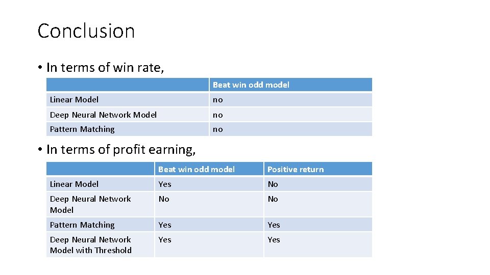 Conclusion • In terms of win rate, Beat win odd model Linear Model no
