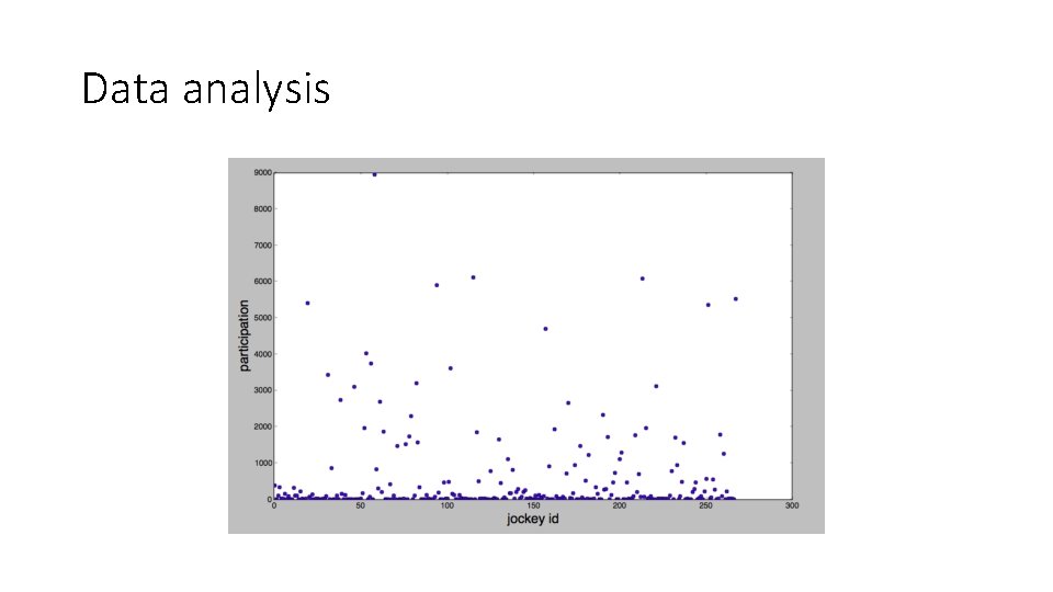 Data analysis 