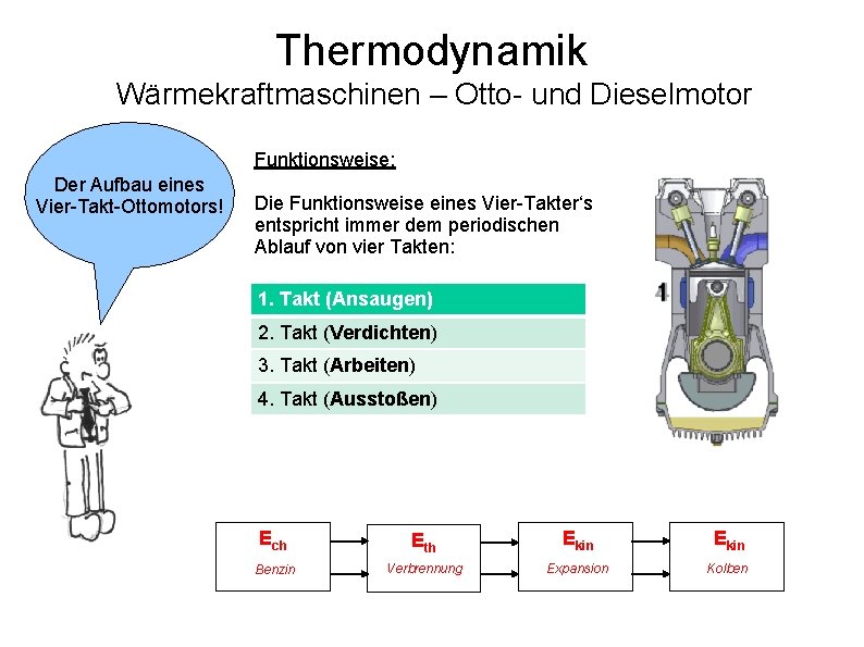 Thermodynamik Wärmekraftmaschinen – Otto- und Dieselmotor Funktionsweise: Der Aufbau eines Vier-Takt-Ottomotors! Die Funktionsweise eines