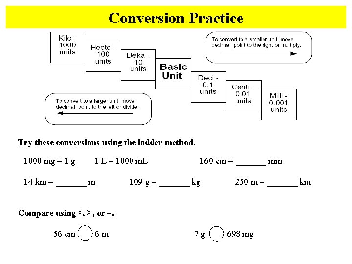 Conversion Practice Try these conversions using the ladder method. 1000 mg = 1 g