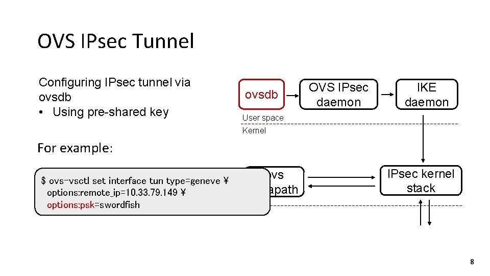 OVS IPsec Tunnel Configuring IPsec tunnel via ovsdb • Using pre-shared key ovsdb OVS