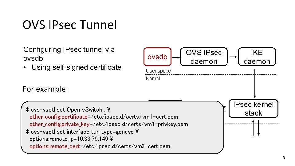 OVS IPsec Tunnel Configuring IPsec tunnel via ovsdb • Using self-signed certificate ovsdb OVS