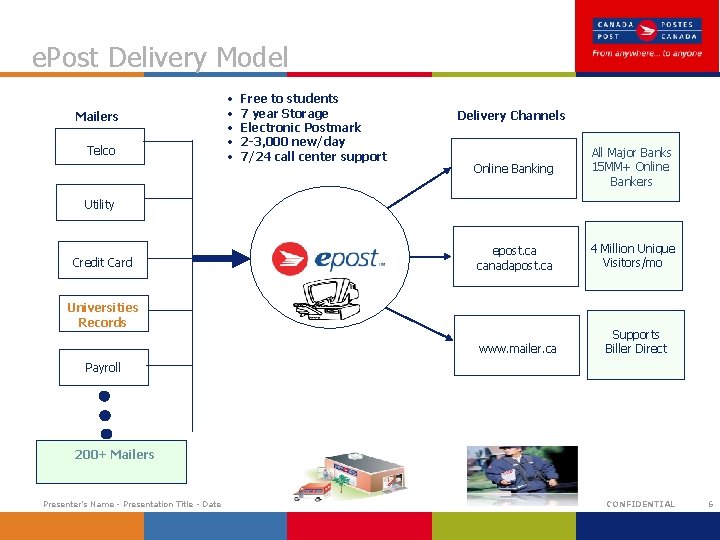 e. Post Delivery Model Mailers Telco • • • Free to students 7 year