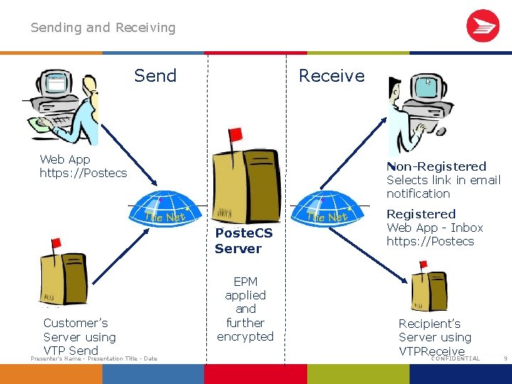 Sending and Receiving Send Receive Web App https: //Postecs Non-Registered Selects link in email