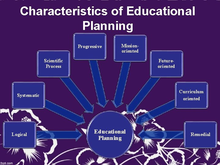 Characteristics of Educational Planning Progressive Missionoriented Scientific Process Futureoriented Curriculum oriented Systematic Logical Educational
