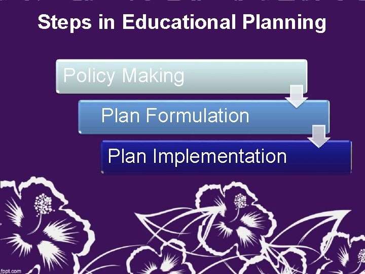 Steps in Educational Planning Policy Making Plan Formulation Plan Implementation 