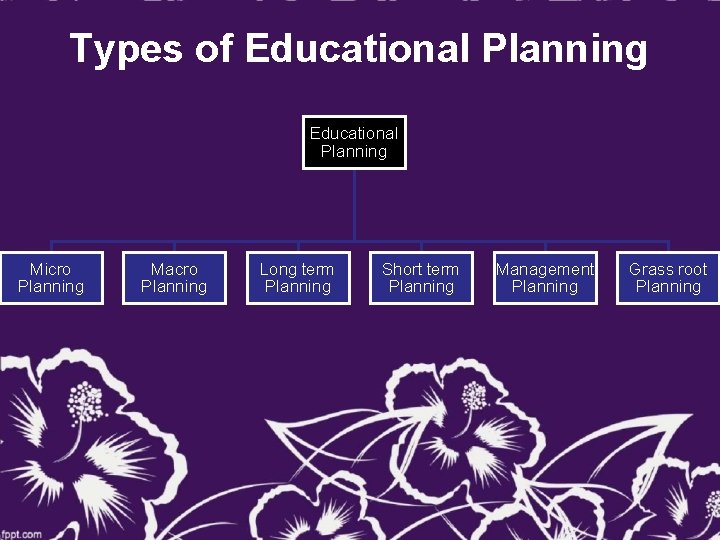 Types of Educational Planning Micro Planning Macro Planning Long term Planning Short term Planning