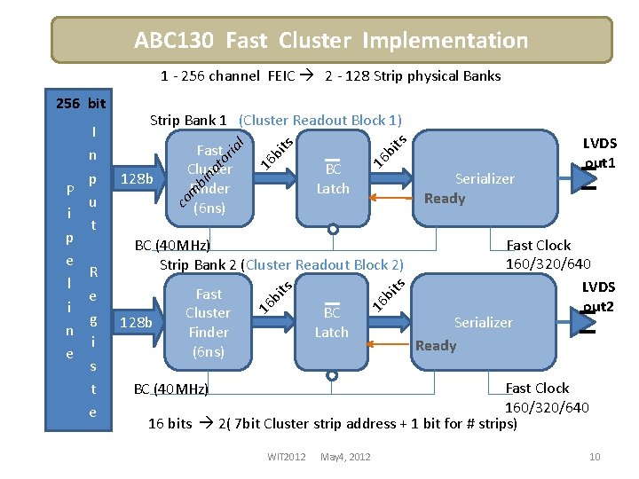 ABC 130 Fast Cluster Implementation 1 - 256 channel FEIC 2 - 128 Strip