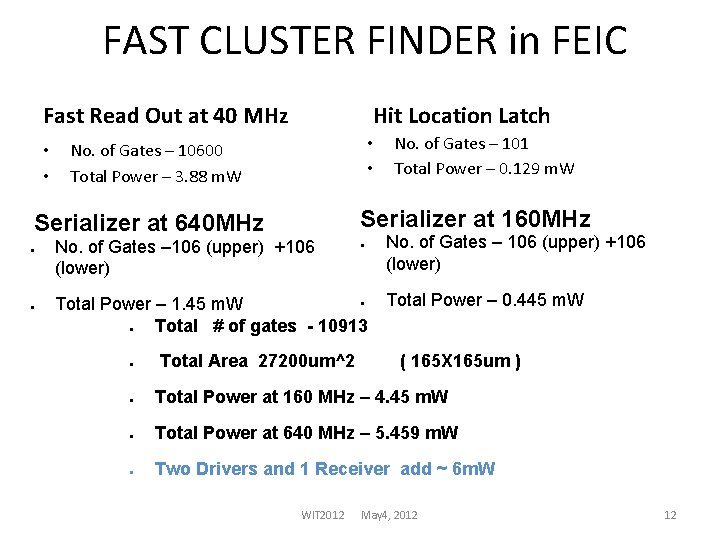 FAST CLUSTER FINDER in FEIC Fast Read Out at 40 MHz • • Hit