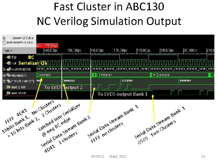 Fast Cluster in ABC 130 NC Verilog Simulation Output BC Serializer Clk To LVDS