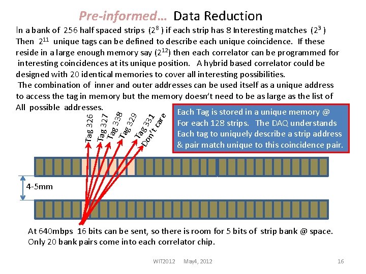 Pre-informed… Data Reduction In a bank of 256 half spaced strips (28 ) if