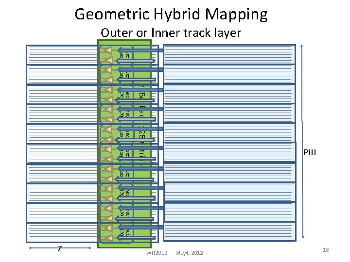 Geometric Hybrid Mapping Outer or Inner track layer ABC 130 ABC 130 2 Banks