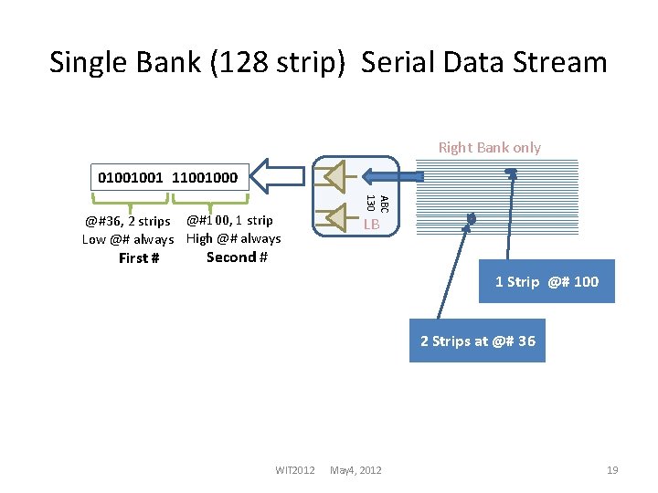 Single Bank (128 strip) Serial Data Stream Right Bank only 01001001 11001000 First #