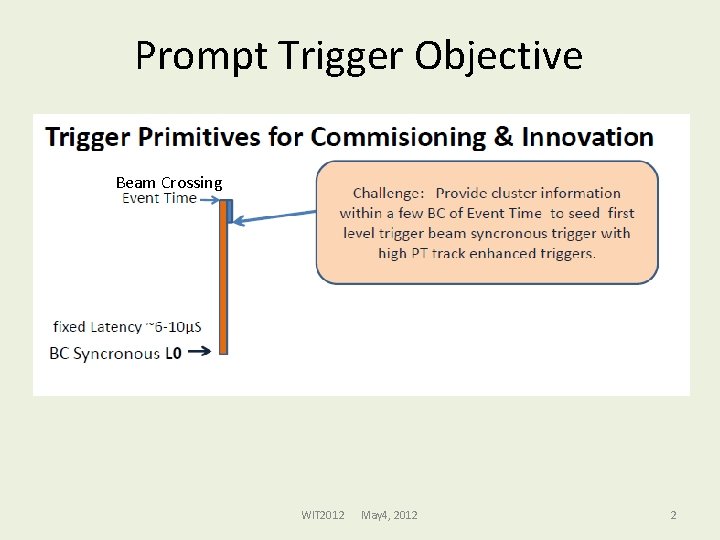 Prompt Trigger Objective Beam Crossing WIT 2012 May 4, 2012 2 