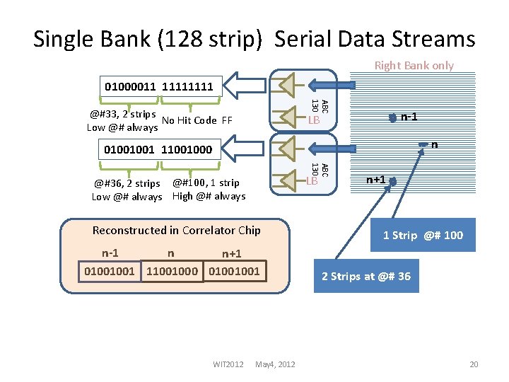 Single Bank (128 strip) Serial Data Streams Right Bank only 01000011 1111 ABC 130