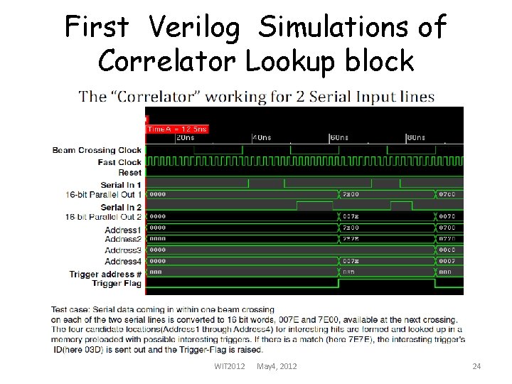 First Verilog Simulations of Correlator Lookup block WIT 2012 May 4, 2012 24 