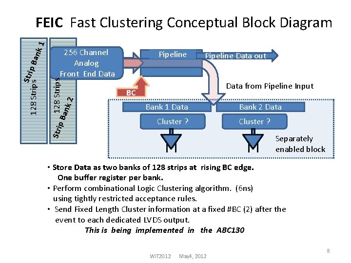 p Ba 128 Strips nk 2 256 Channel Analog Front End Data Pipeline Data