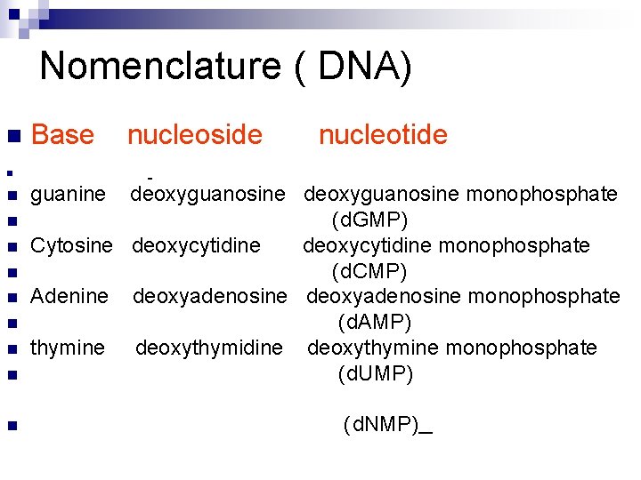 Nomenclature ( DNA) n Base nucleoside nucleotide n n n n n guanine deoxyguanosine