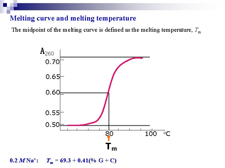 Melting curve and melting temperature The midpoint of the melting curve is defined as