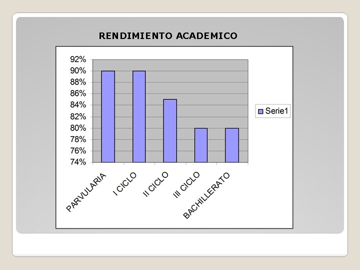 RENDIMIENTO ACADEMICO 