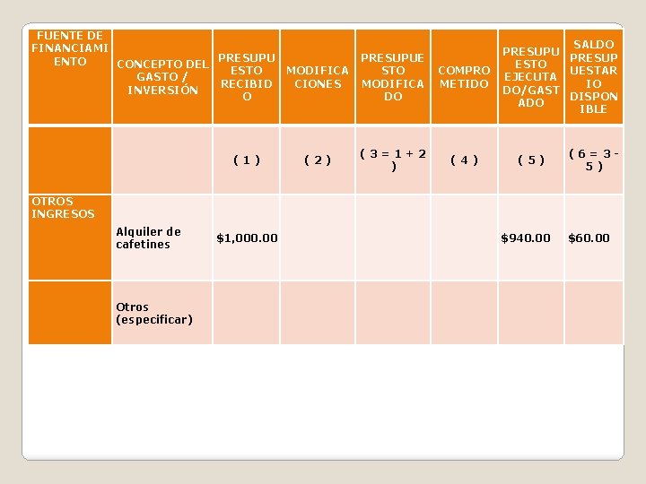 FUENTE DE FINANCIAMI PRESUPU ENTO CONCEPTO DEL ESTO GASTO / RECIBID INVERSIÓN O (1)