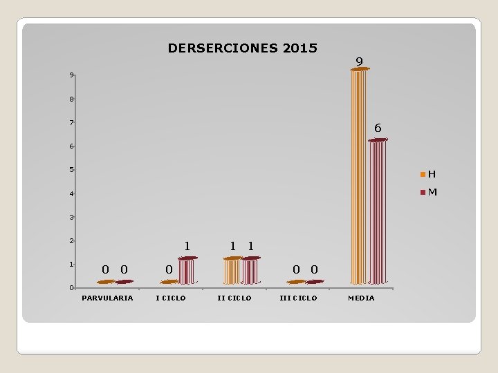 DERSERCIONES 2015 9 9 8 7 6 6 5 H M 4 3 2