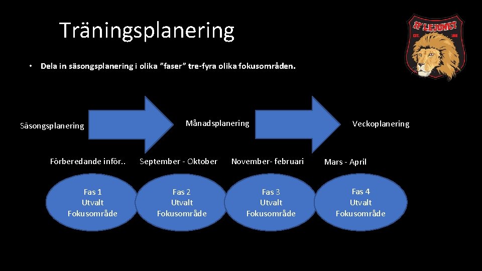 Träningsplanering • Dela in säsongsplanering i olika ”faser” tre-fyra olika fokusområden. Säsongsplanering Förberedande inför.