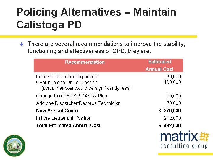 Policing Alternatives – Maintain Calistoga PD t There are several recommendations to improve the