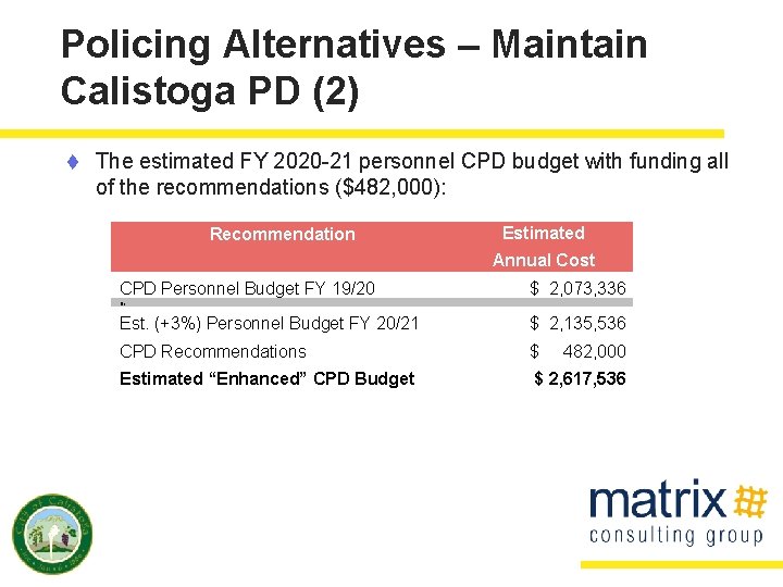 Policing Alternatives – Maintain Calistoga PD (2) t The estimated FY 2020 -21 personnel
