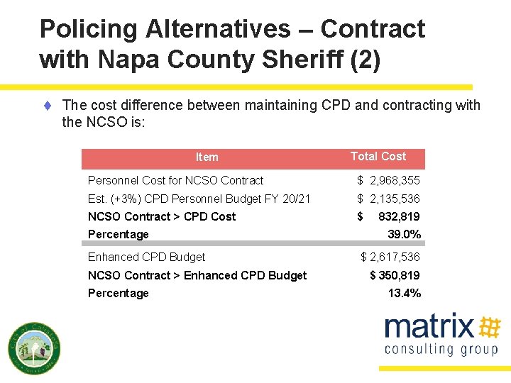 Policing Alternatives – Contract with Napa County Sheriff (2) t The cost difference between