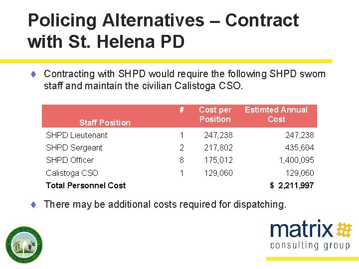Policing Alternatives – Contract with St. Helena PD t Contracting with SHPD would require