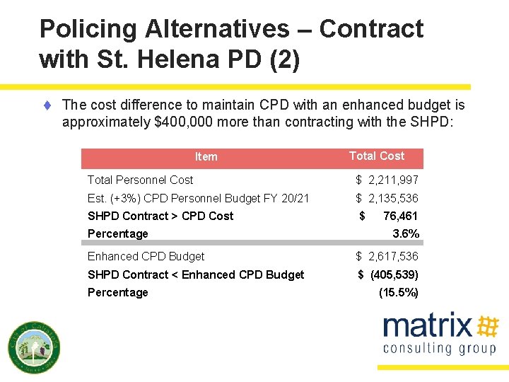 Policing Alternatives – Contract with St. Helena PD (2) t The cost difference to