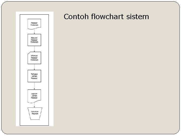 Contoh flowchart sistem 