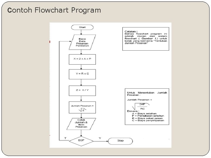 contoh Flowchart Program 