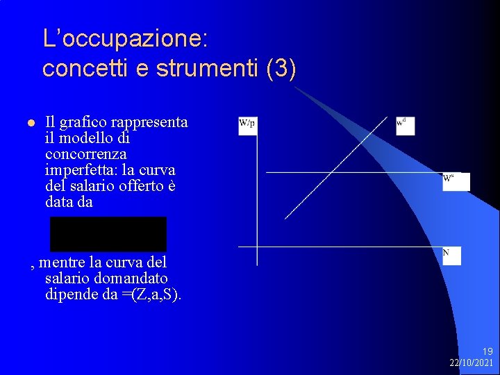 L’occupazione: concetti e strumenti (3) l Il grafico rappresenta il modello di concorrenza imperfetta: