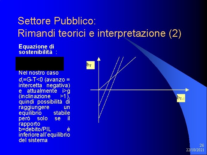 Settore Pubblico: Rimandi teorici e interpretazione (2) Equazione di sostenibilità : Nel nostro caso