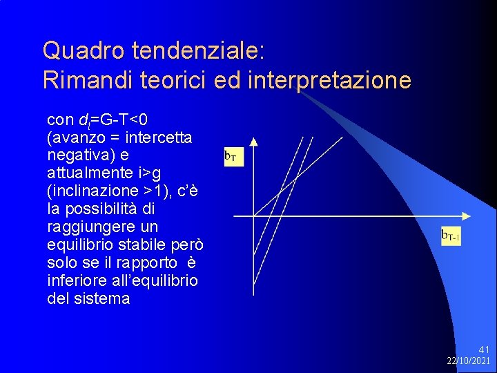 Quadro tendenziale: Rimandi teorici ed interpretazione con dt=G-T<0 (avanzo = intercetta negativa) e attualmente