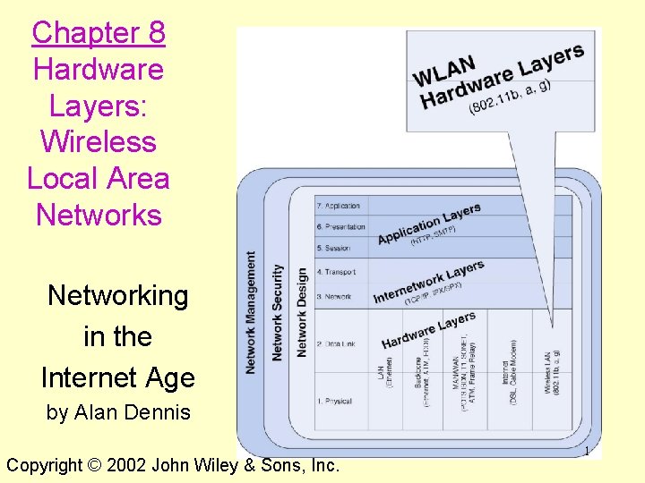 Chapter 8 Hardware Layers: Wireless Local Area Networks Networking in the Internet Age by
