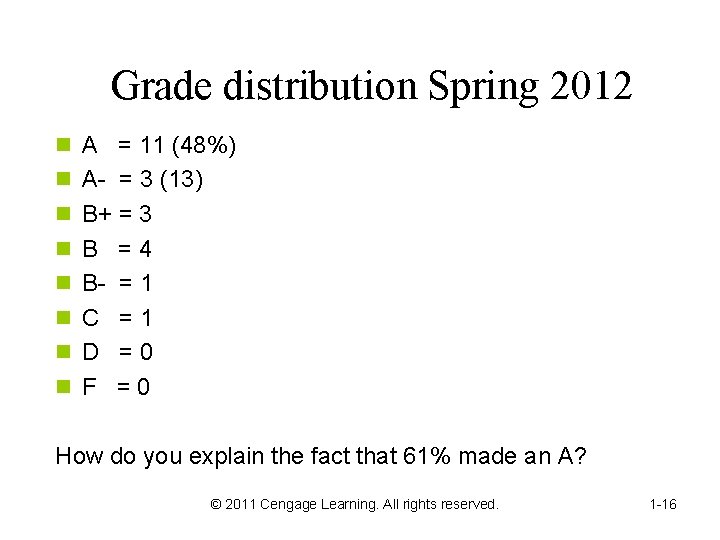 Grade distribution Spring 2012 n A = 11 (48%) n A- = 3 (13) Grade distribution Spring 2012 n A = 11 (48%) n A- = 3 (13)