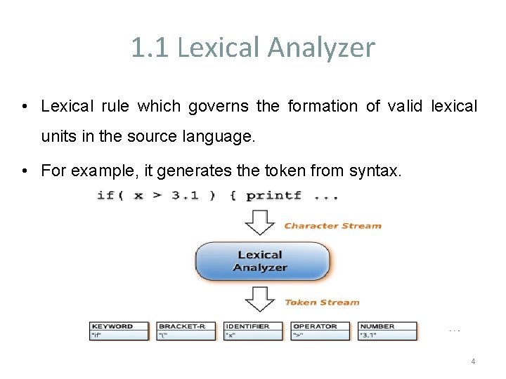1. 1 Lexical Analyzer • Lexical rule which governs the formation of valid lexical