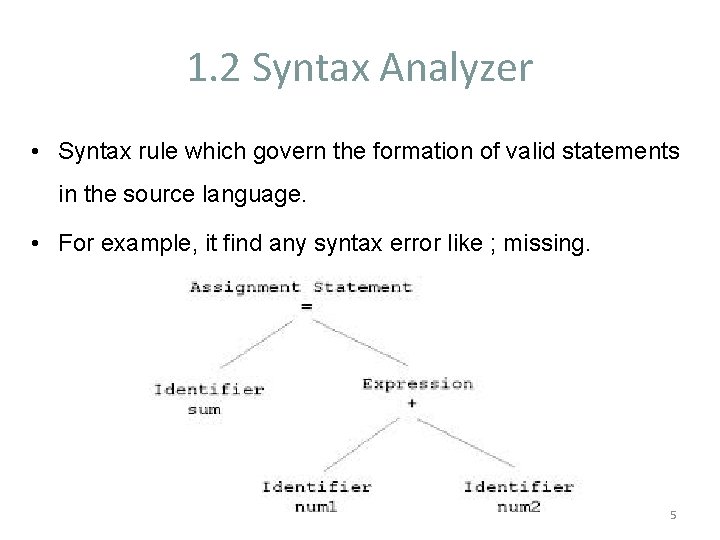 1. 2 Syntax Analyzer • Syntax rule which govern the formation of valid statements