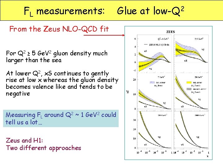 FL measurements: Glue at low-Q 2 From the Zeus NLO-QCD fit For Q 2