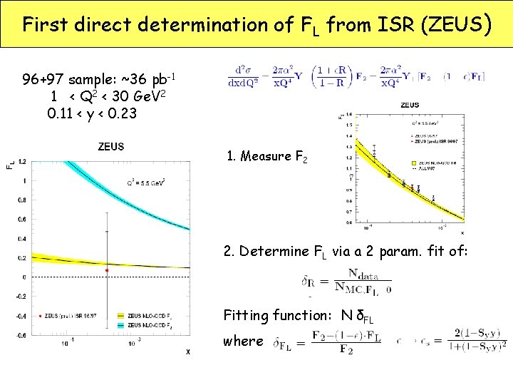 First direct determination of FL from ISR (ZEUS) 96+97 sample: ~36 pb-1 1 <