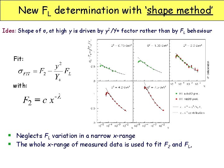 New FL determination with ‘shape method’ Idea: Shape of σr at high y is