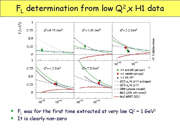 FL determination from low Q 2, x H 1 data § FL was for